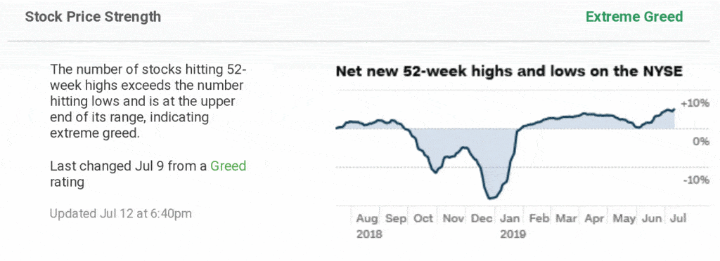 stock price strength 