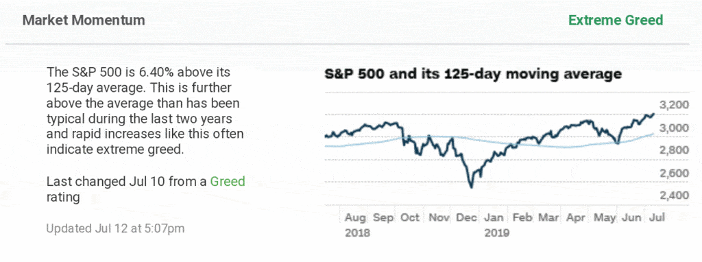 market momentum