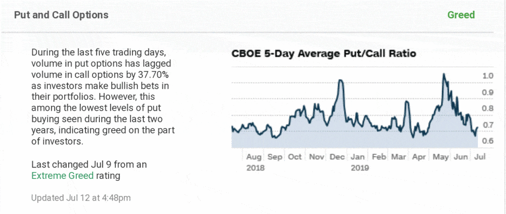 put and call ratio