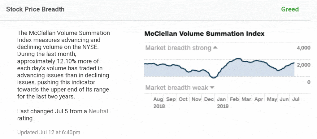 stock price breadth