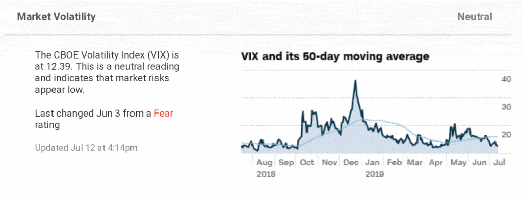 market volatility 