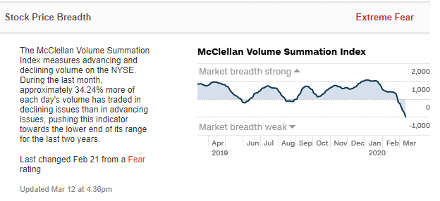 Fear and Greed Index at 1