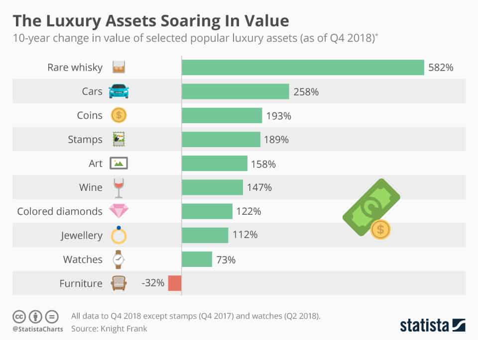 Rare Whisky Collecting