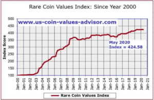 coin index