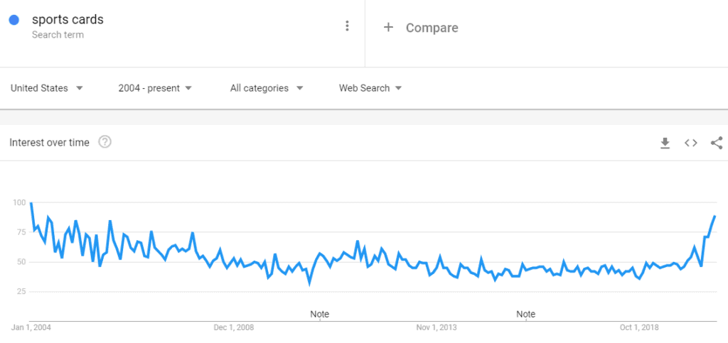 Sports card popularity