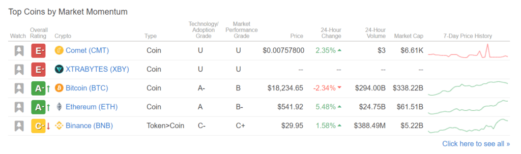 Weiss Crypto Ratings For Extensive Independent Analysis Attic Capital