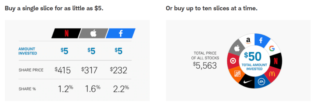 schwab fractional share investing