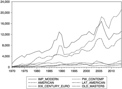 80s Art investment boom