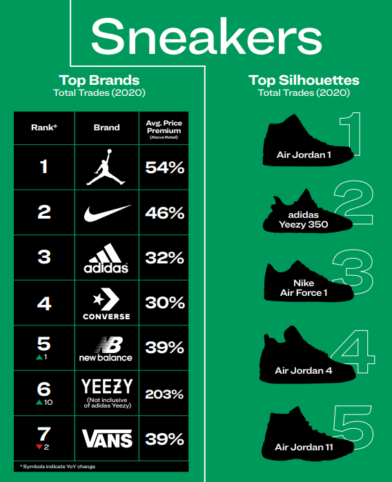 air jordan sneakers