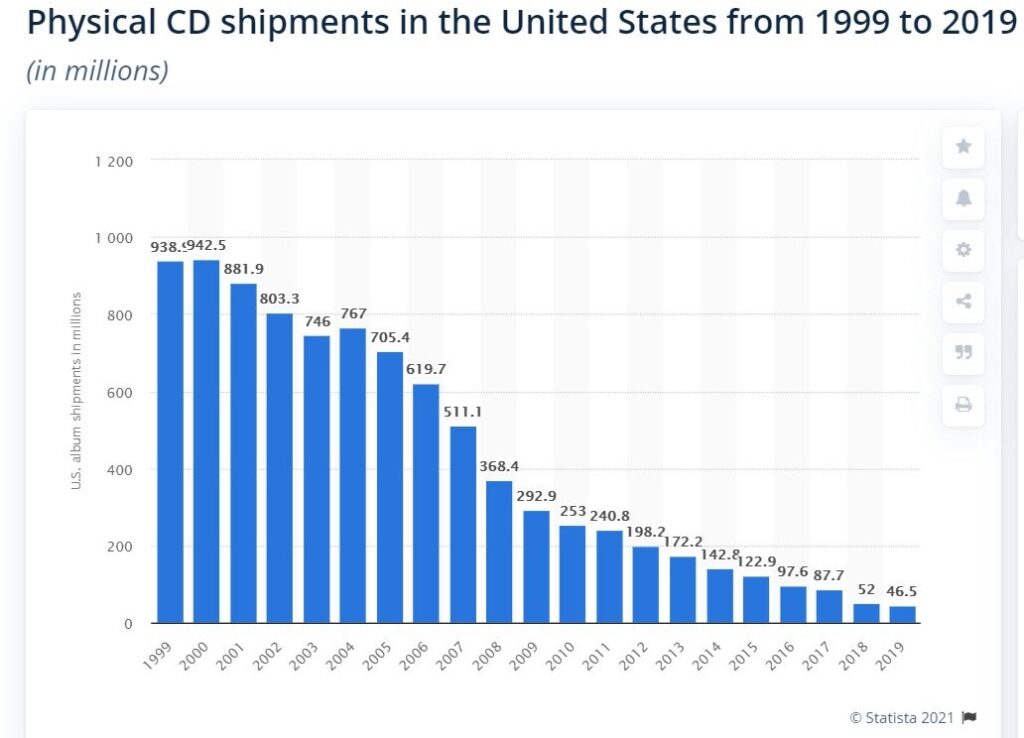 cd and movie collecting 