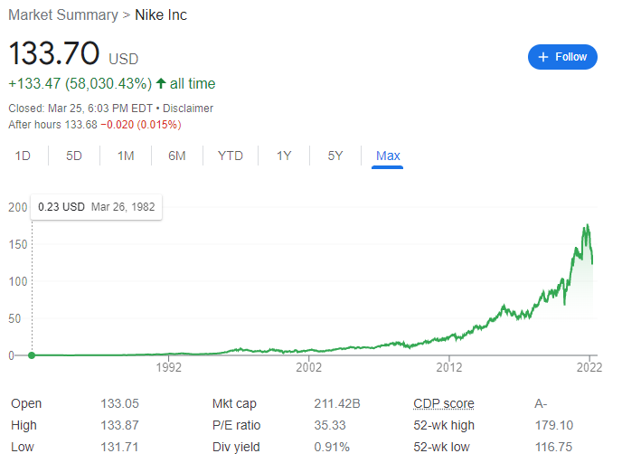 bill bowerman nike stock price