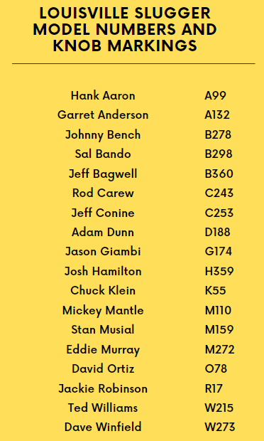 Louisville slugger model numbers and knob markings