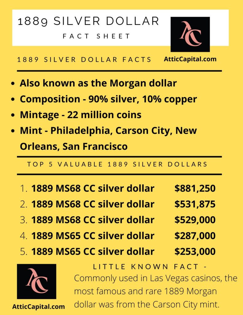 1889 morgan silver dollar values