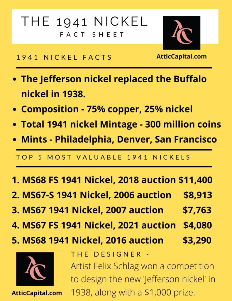 1941 nickel values