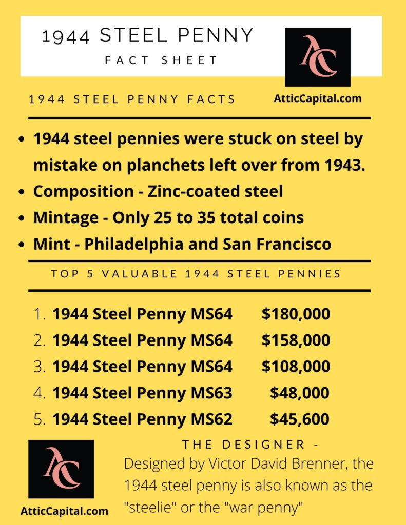 most valuable 1944 steel pennies