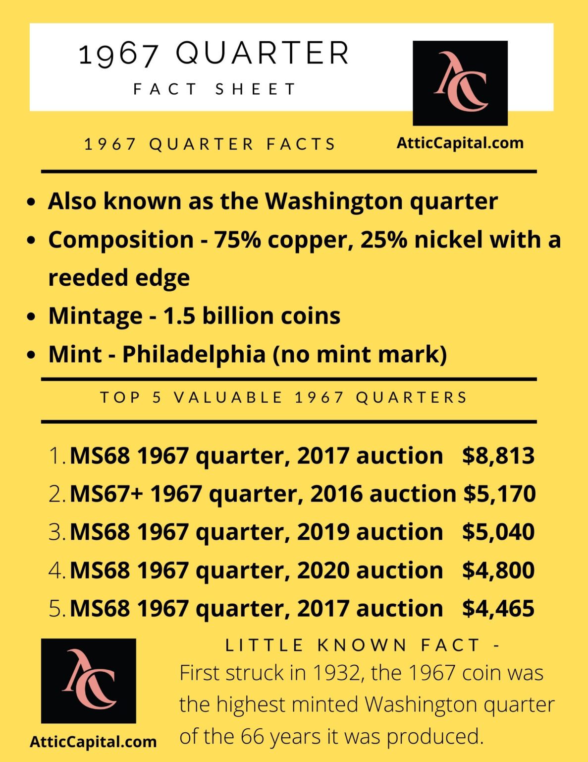 1967 Quarter Determining Value And Worth Of A Classic Coin 1967-quarter-determining-value-and-worth-of-a-classic-coin