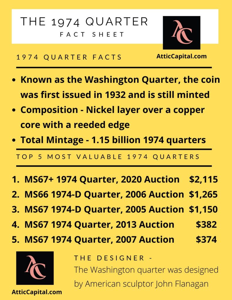 valuable Washington quarters