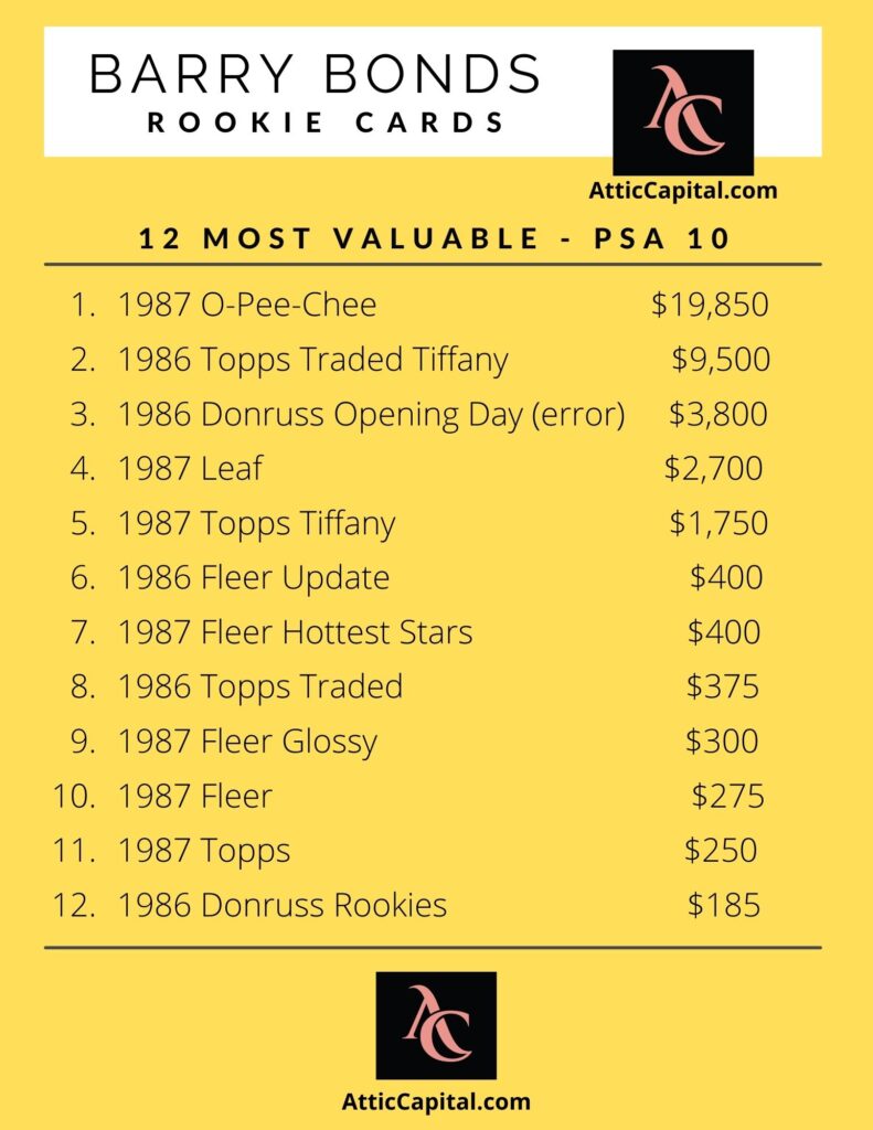 most valuable barry bonds rookie cards