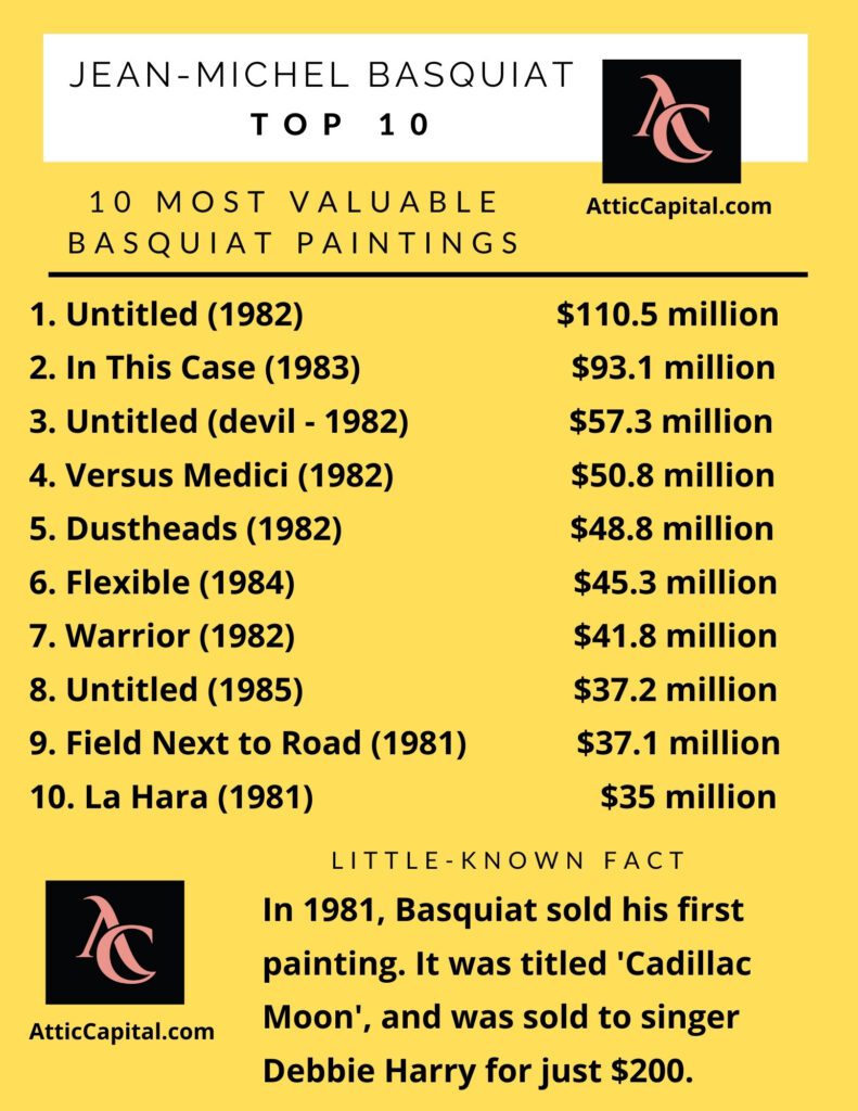 most valuable basquiat paintings