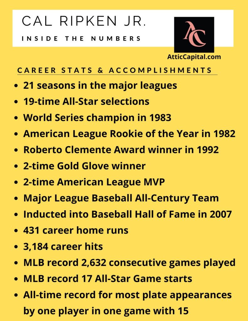 cal ripken career stats