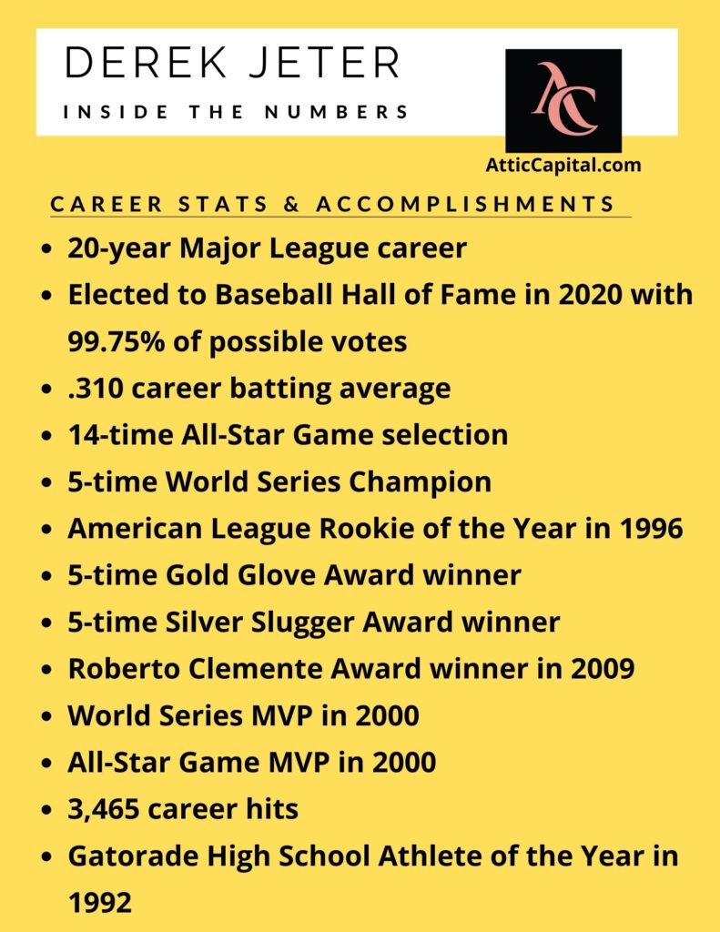 derek jeter career stats