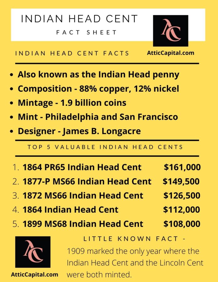 Indian Head Penny Value And History