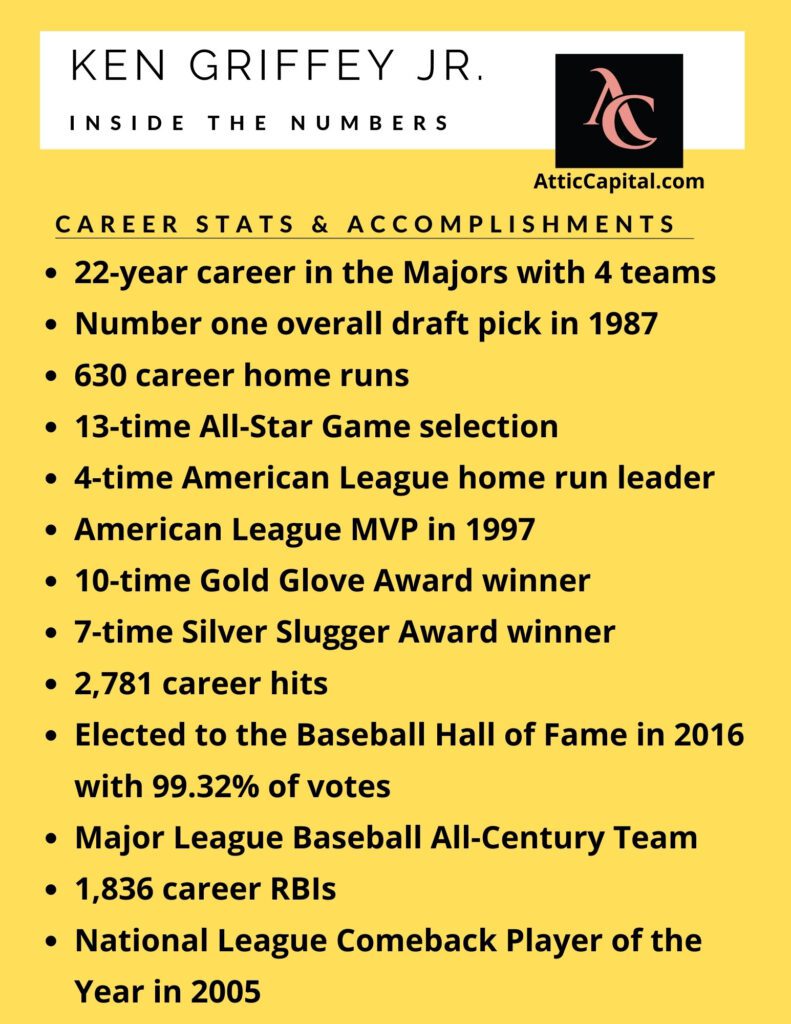 ken griffey jr career stats