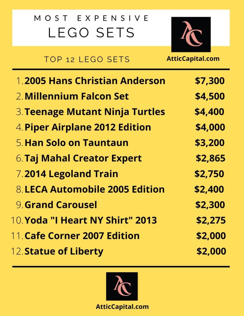 list of most expensive lego sets