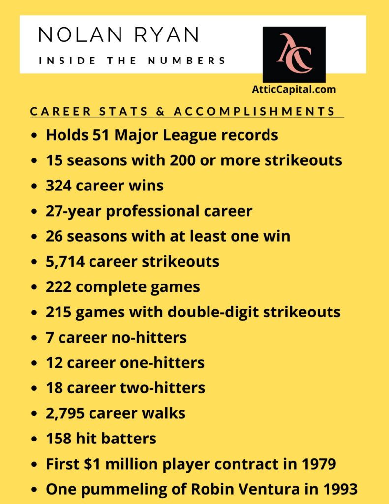 nolan ryan career stats and highlights