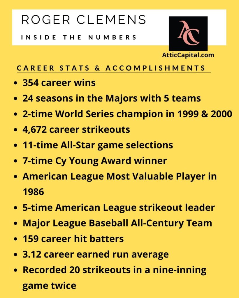 roger clemens career stats