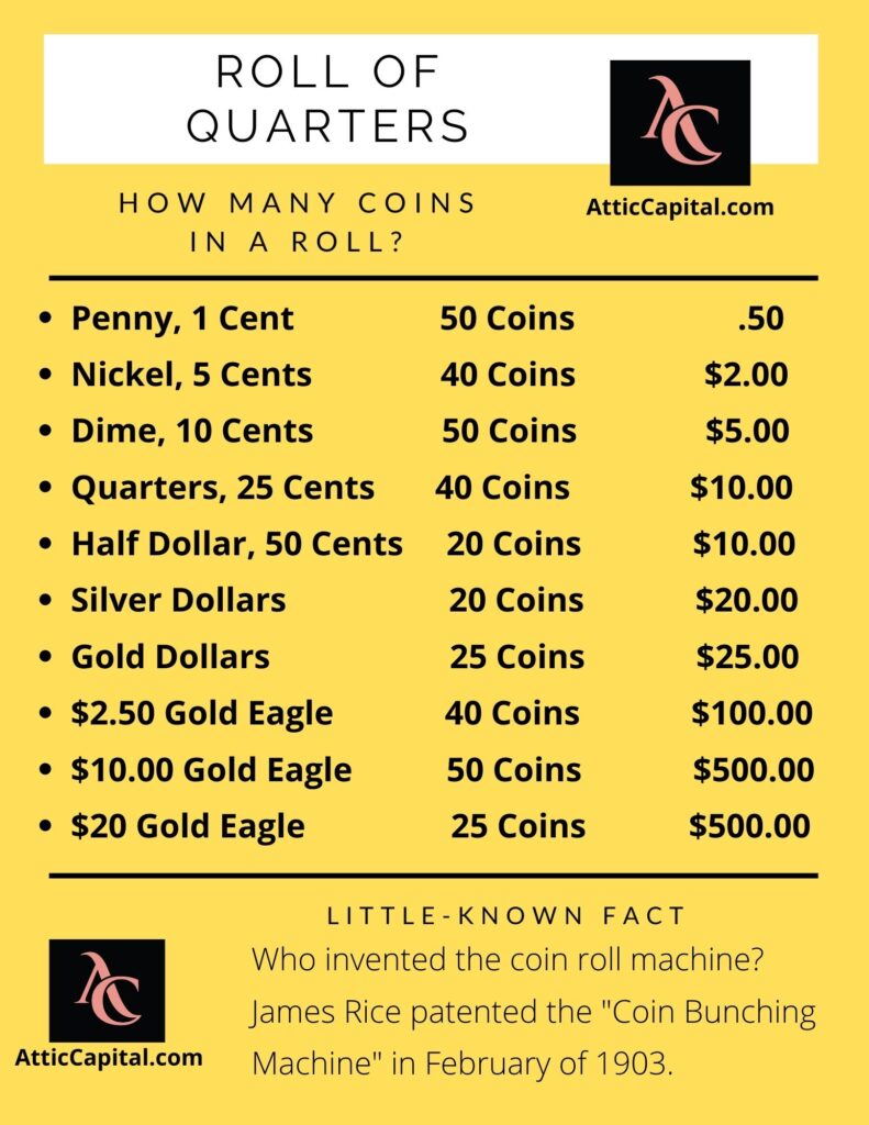 how many coins in a roll chart
