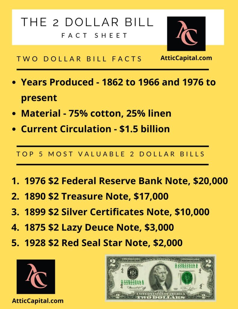 1976 $2 Dollar Bill Value (Price Chart, Error List, History