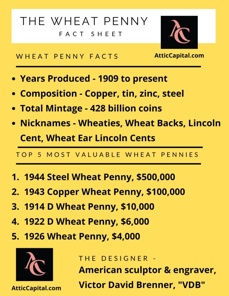 Most Valuable Wheat Pennies And Key Dates to Know