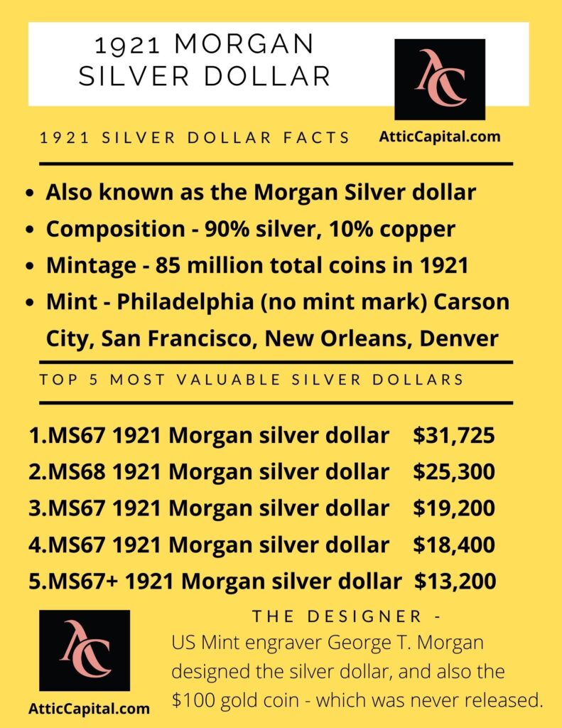 1921 morgan silver dollar values