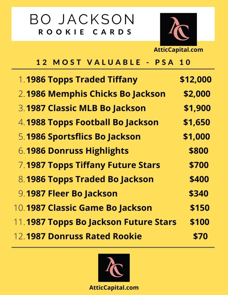 most valuable bo jackson rookie cards