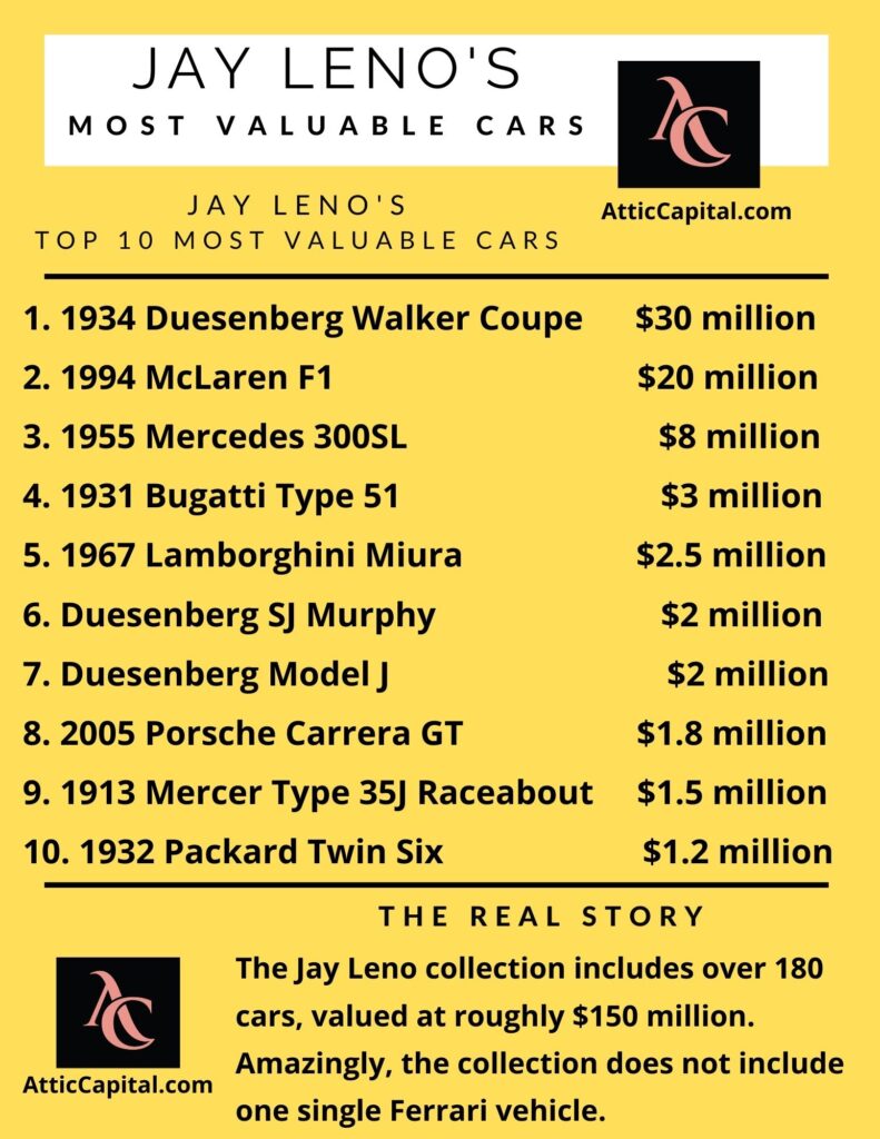 jay leno's most valuable cars