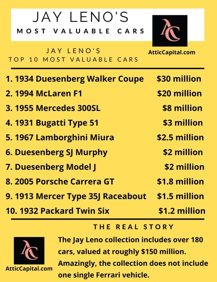 How Much is Jay Leno's Car Collection Worth?