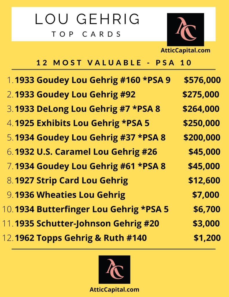 lou gehrig most valuable cards