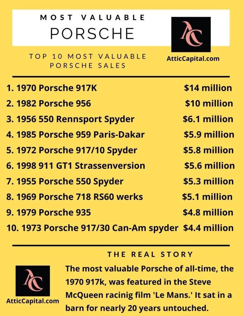 most valuable porsche of all time