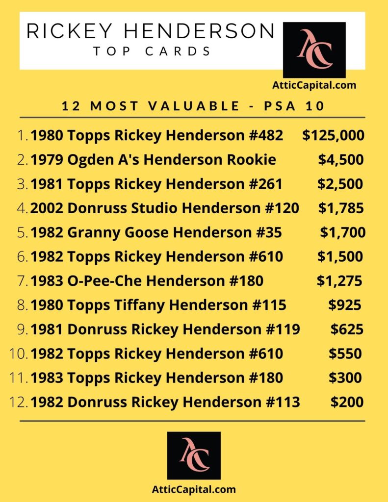 rickey henderson most valuable cards