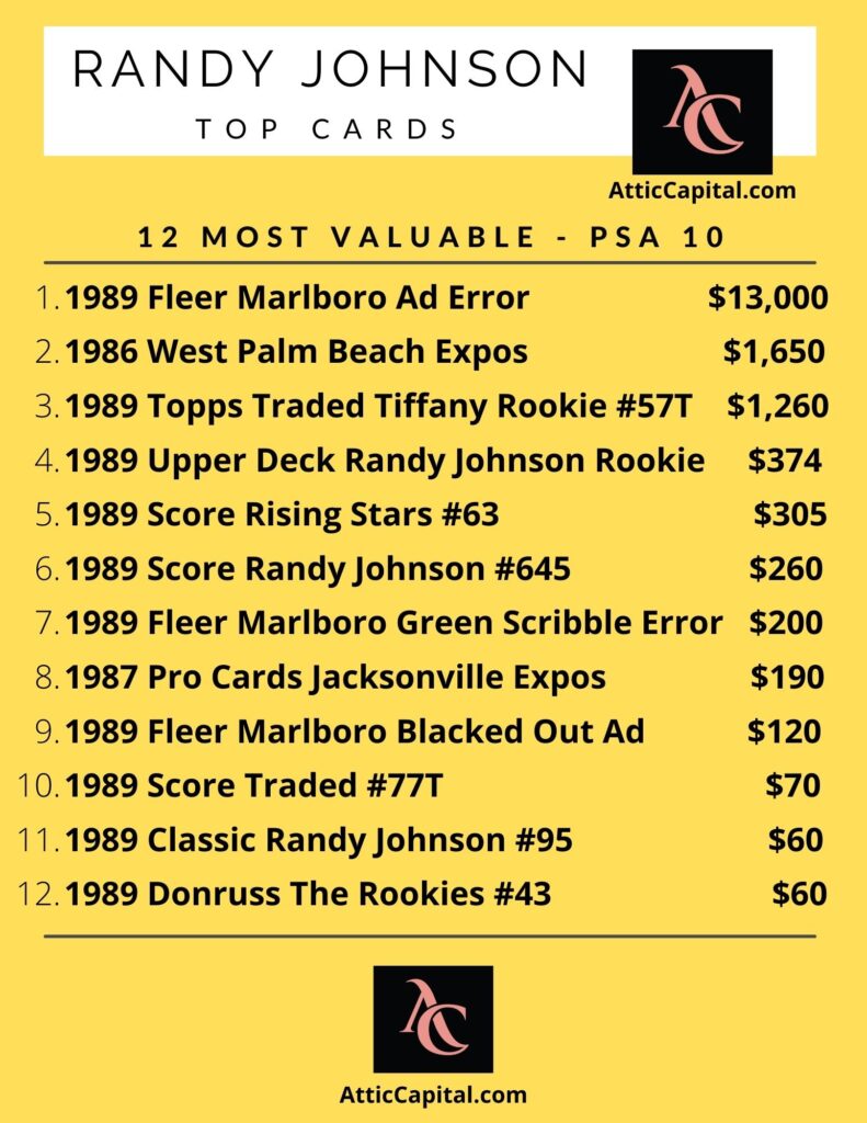 randy johnson most valuable cards