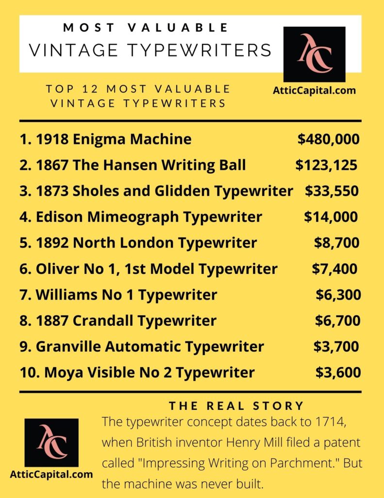 most valuable vintage typewriters