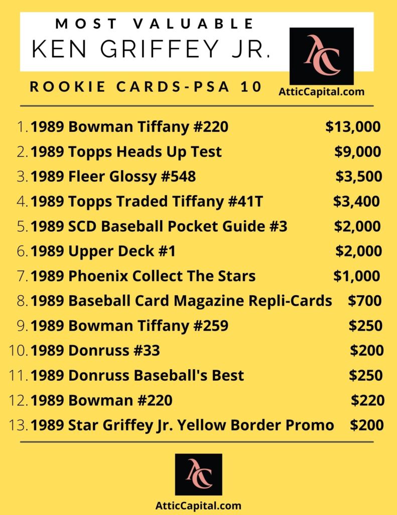 most valuable ken griffey rookie cards