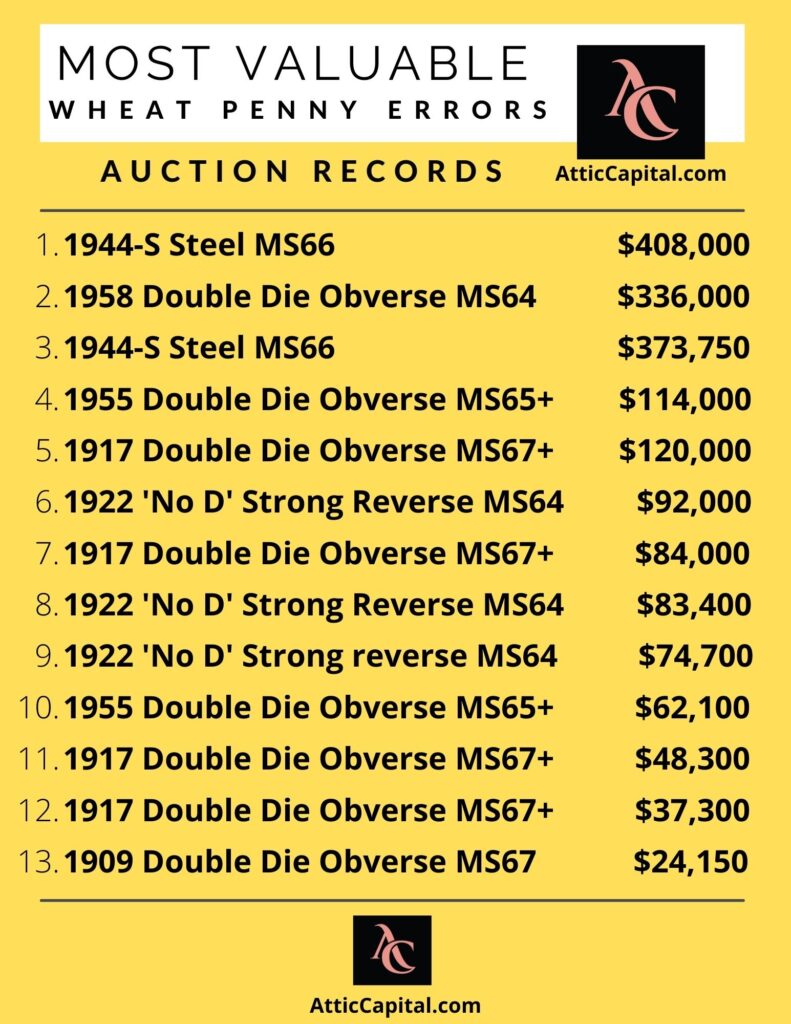 most valuable cent pennies most valuable wheat errors