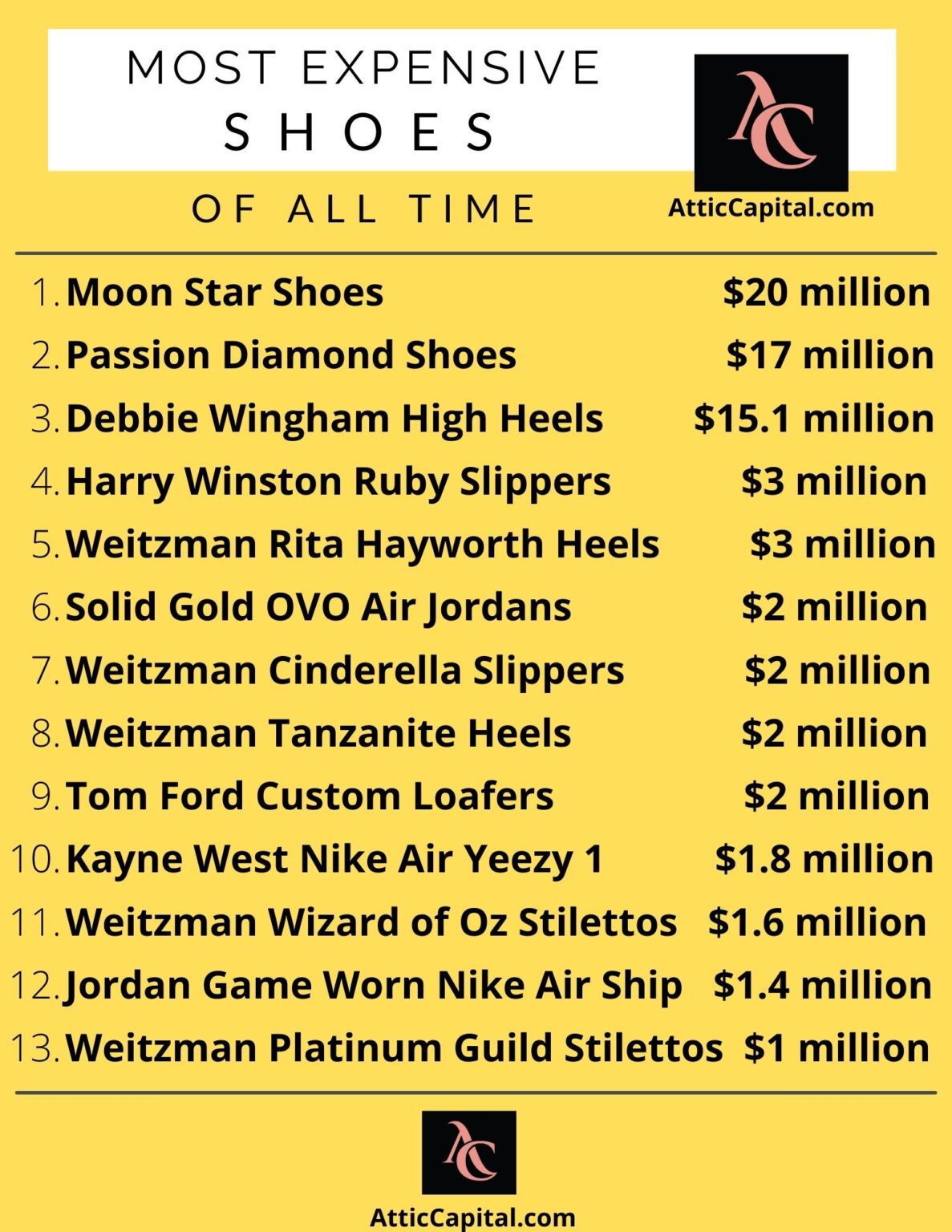 19 of the Most Expensive Shoes Ever (Emeralds and Air Jordans)