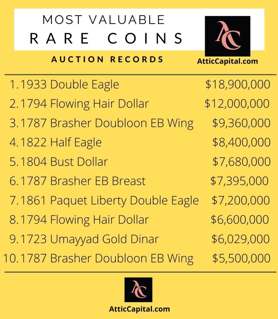 most valuable rare coins