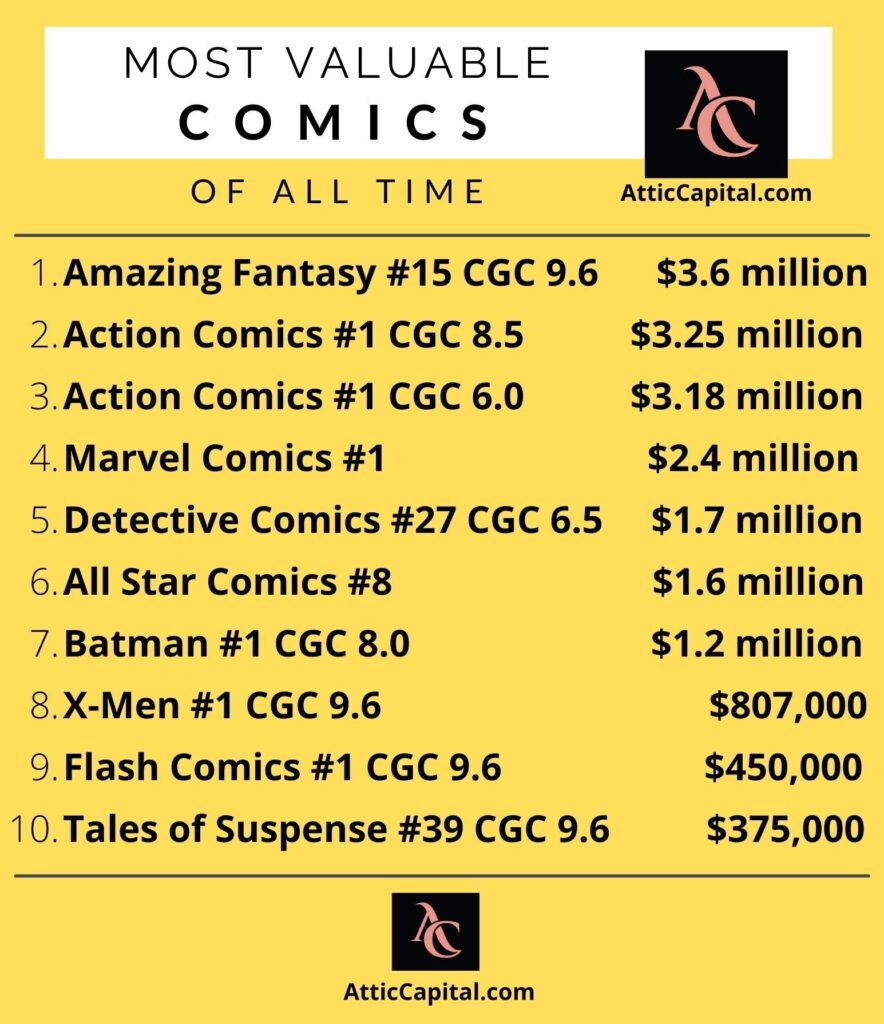 most valuable rare comics