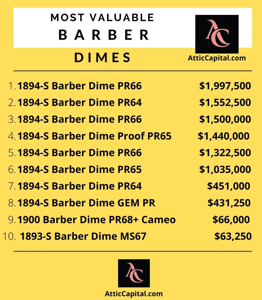 barber dimes