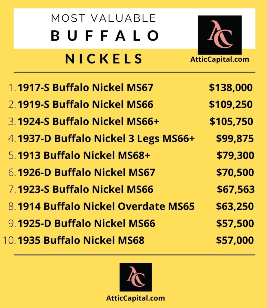 buffalo nickel values