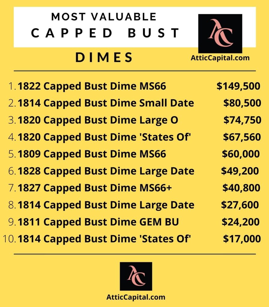 valuable capped bust dimes